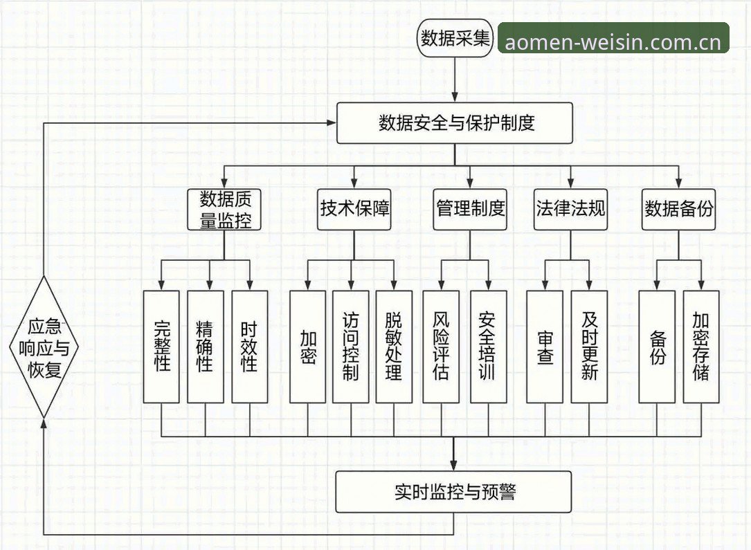 澳门威斯人安全验证机制全解析：从登录到数据保障的完整指南